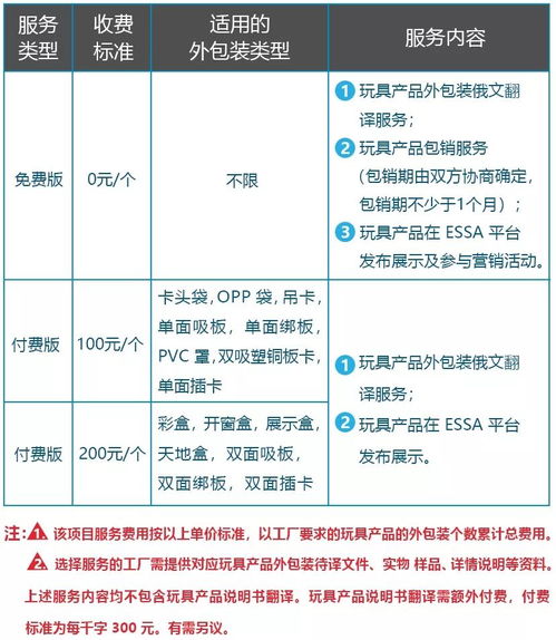 玩具行業資深俄文翻譯官 助你的新品快速迎合市場